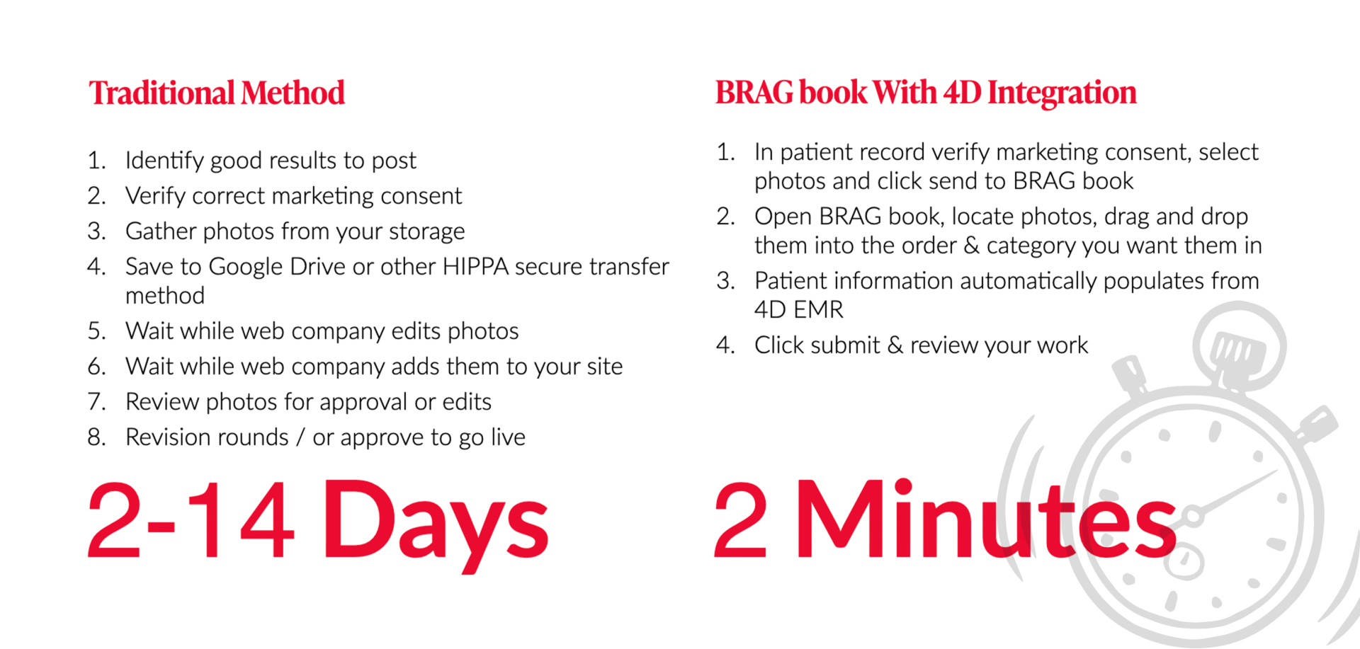 brag book time comparison